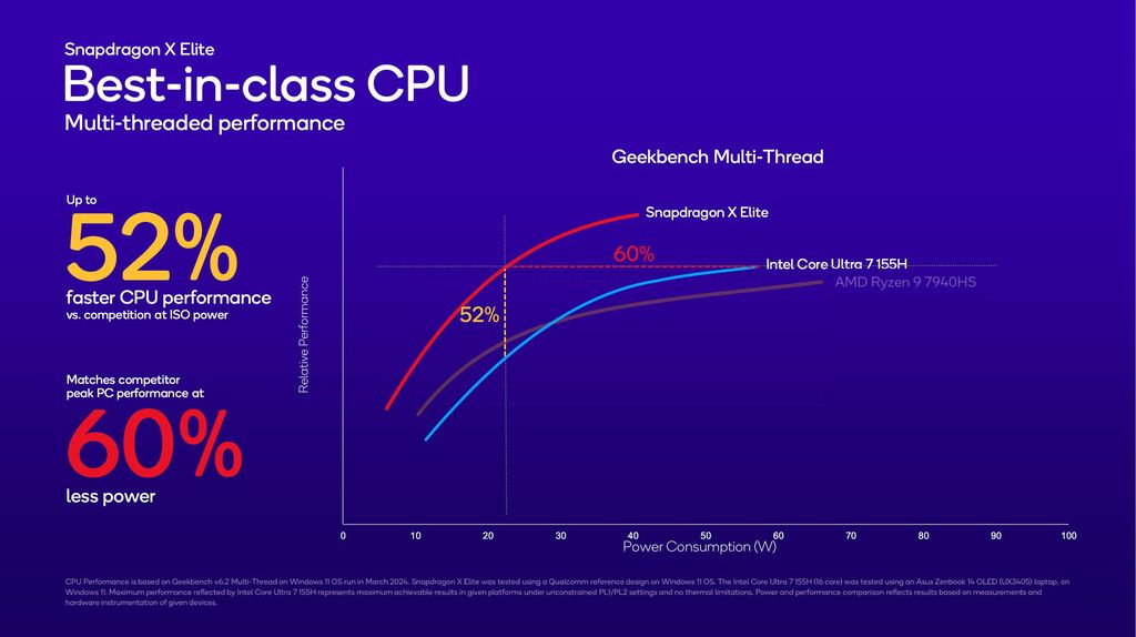 骁龙xelite处理器,高通骁龙xelite的手机