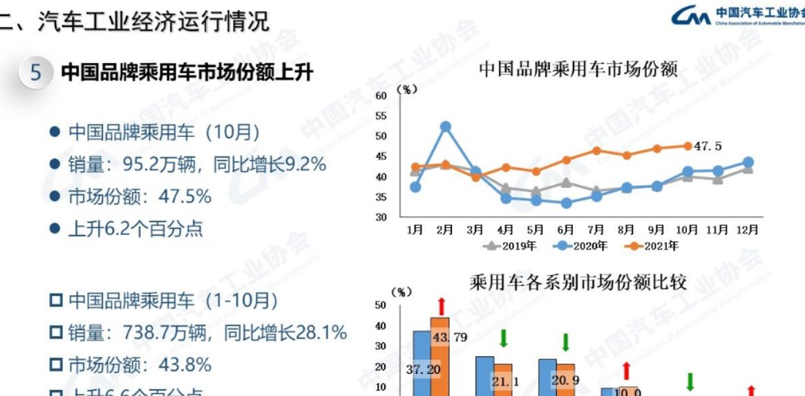 拿到图纸，造不出发动机？长安逸动用实际行动打破了日系车的垄断
