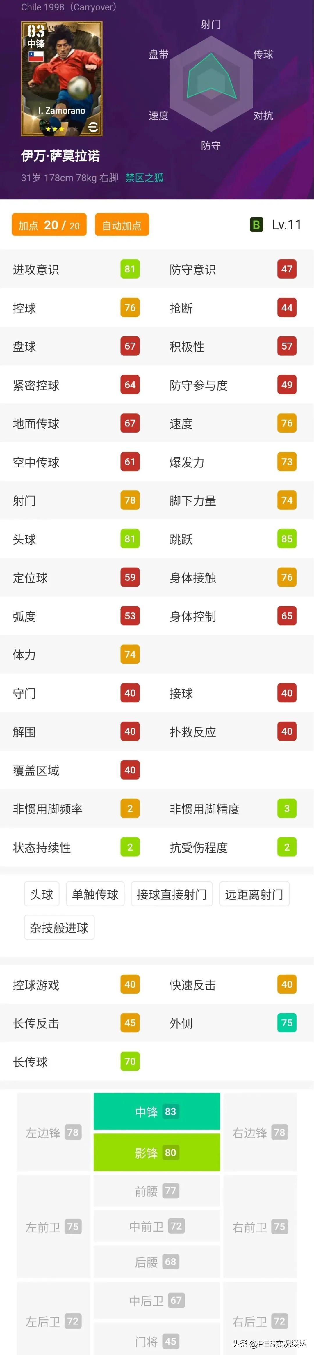 实况足球黄传实力排名最新,实况足球黄传中锋战力排行榜