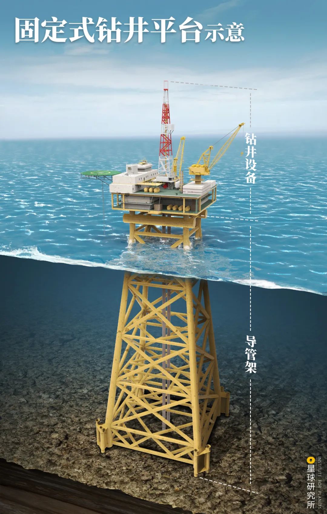 走向深海的中国海军,中国如何走向深蓝