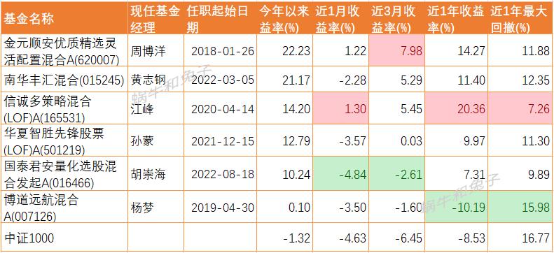 量化基金推荐,量化基金前十名