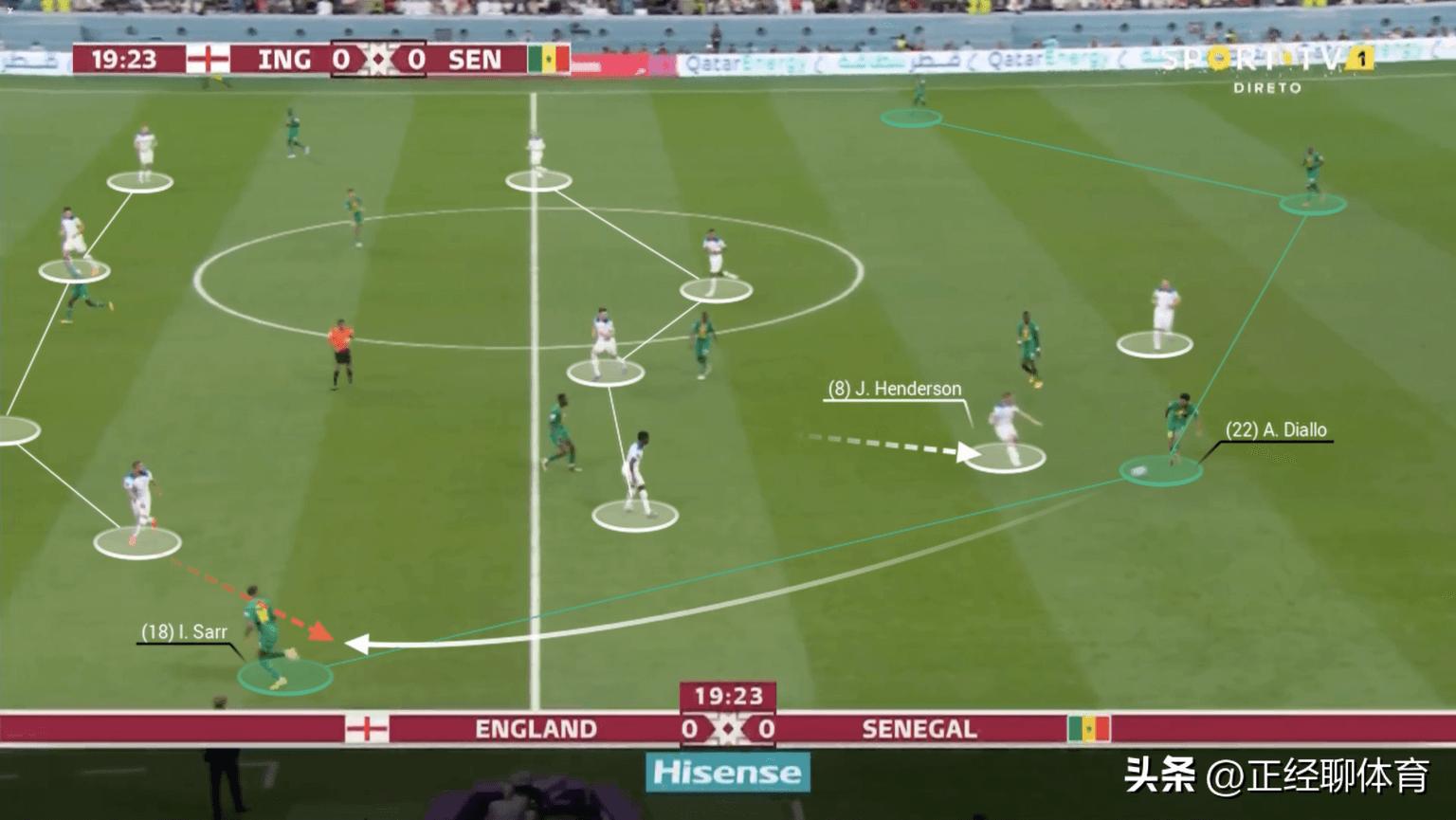 英格兰2022世界杯精彩瞬间,英格兰在世界杯表现