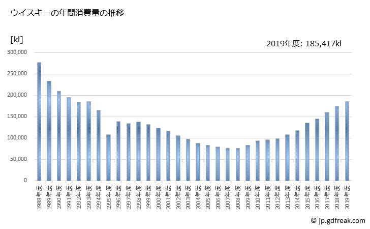 日本威士忌和茅台哪个好,山崎威士忌和茅台口感