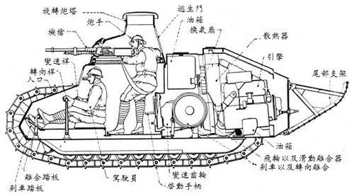 东北军装备的雷诺ft17坦克,雷诺ft-17坦克制造厂