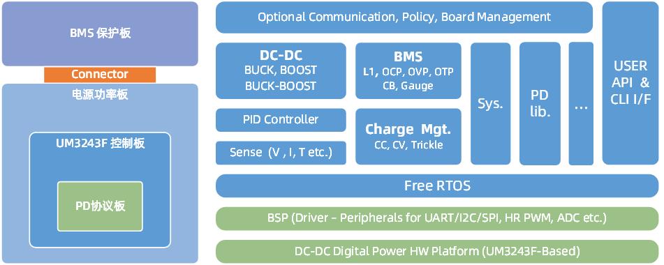 广芯微电子广州股份,广芯微电子公司