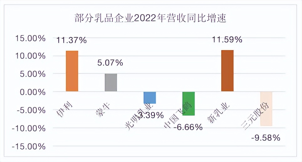 新乳业的趋势图,新乳业最近走势