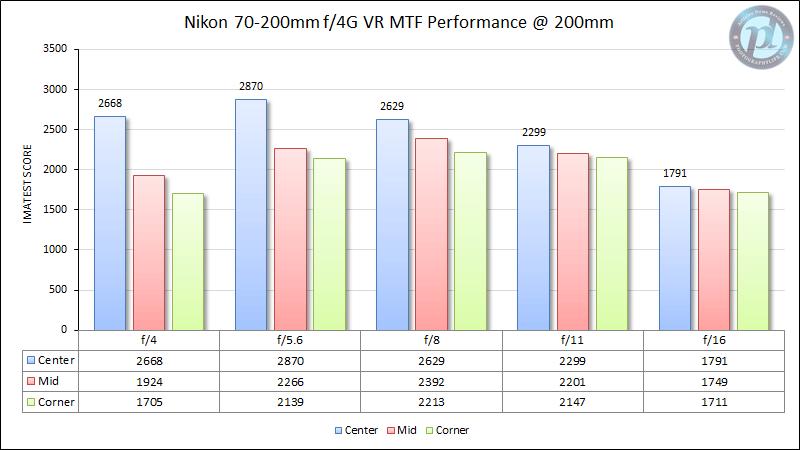 微单时代镜头水平最高的品牌,微单转接老镜头推荐