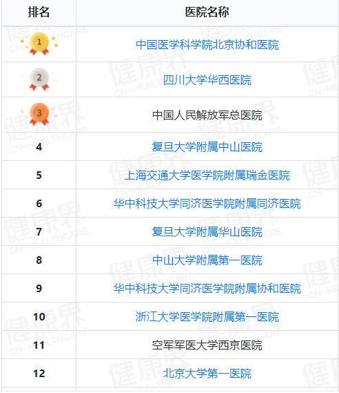 深圳是发展最快的城市吗,深圳的医疗水平怎么样