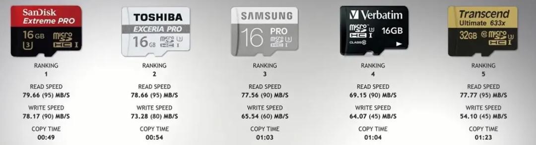 现在的手机为什么不支持内存卡,支持储存卡的手机2021