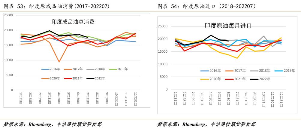 能化板块未来走势分析,原油周报供需存疑盘面维持区间