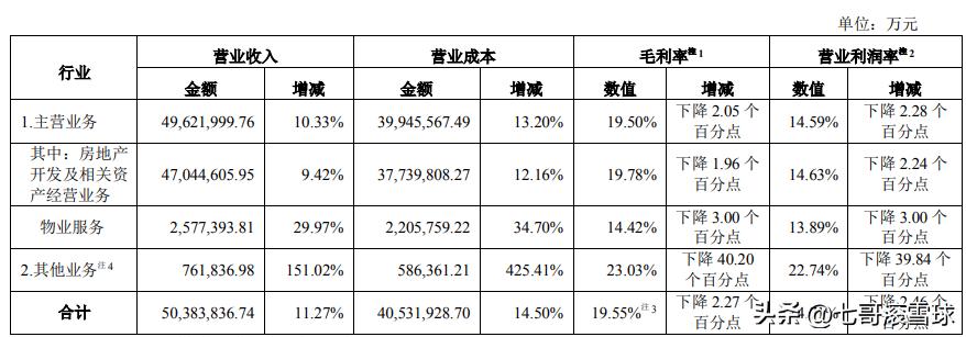 房地产龙头万科股价走势,万科股票000002