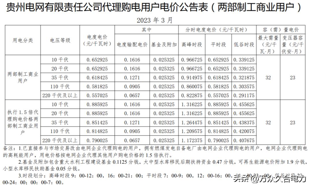 峰谷电价和阶梯电价哪个合适,峰谷电价和正常电价哪个划算