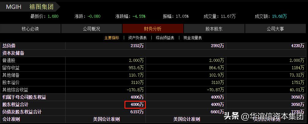 美国纳斯达克选择哪些股票,纳斯达克的三个独立市场