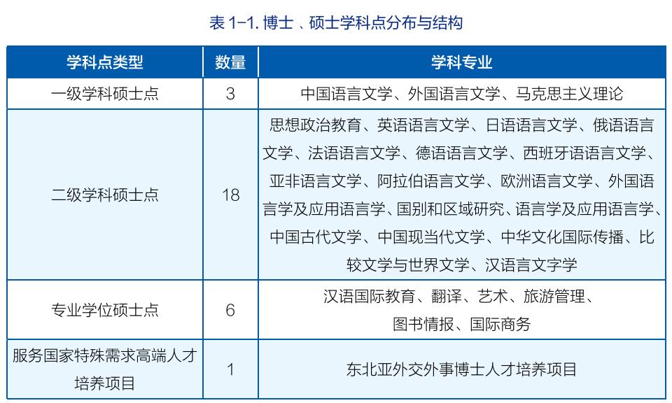 大连外国语大学毕业生就业率,大连外国语大学毕业生发展如何