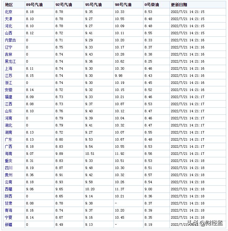 油价调整到几元一升,今年7月份油价调整一览表