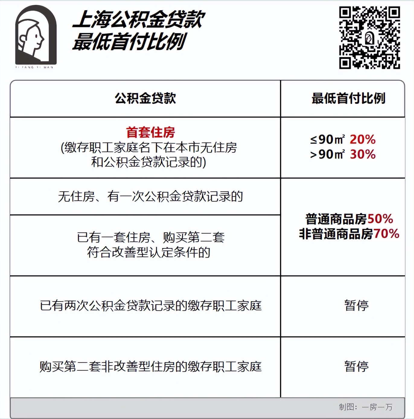 买房攻略新手必看上海,买房攻略上海二手房