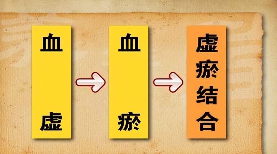 舌下有青筋就是有血瘀吗,舌下青筋是血瘀体质的症状