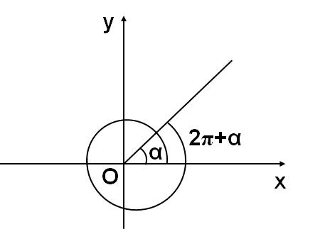 三角函数诱导公式大全图表和口诀,三角函数诱导公式整理及运用