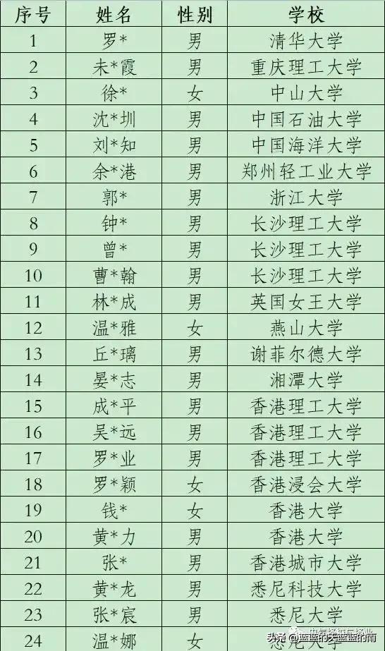 深圳第三批国家电网招聘公告,深圳电网2020录用名单