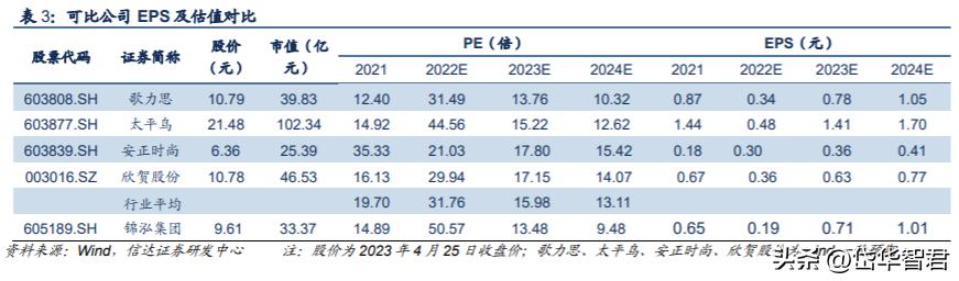 锦泓集团深度分析,锦泓集团2020年投资分析