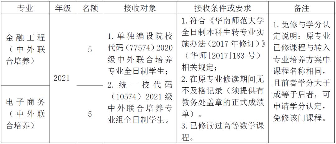 哪些大学转专业比较简单,大专专业录取能转专业吗
