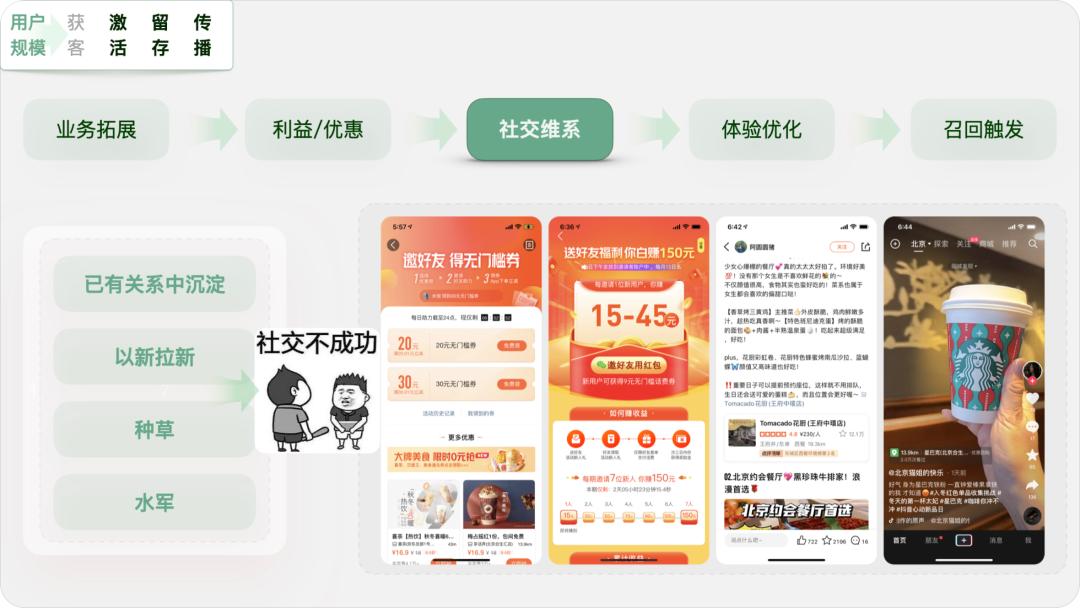 aarrr模型怎么分析,aarrr模型下的社群裂变方式