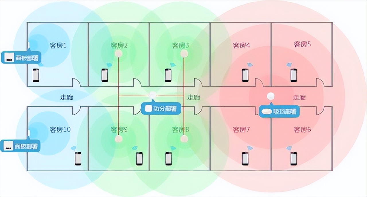 Hola！连锁酒店无线覆盖解决方案怎么*局破**？