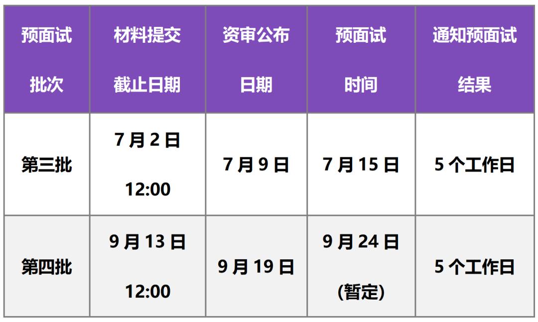 北方工业大学mba2022年提前面试,西北工业大学2022年mba提前面试