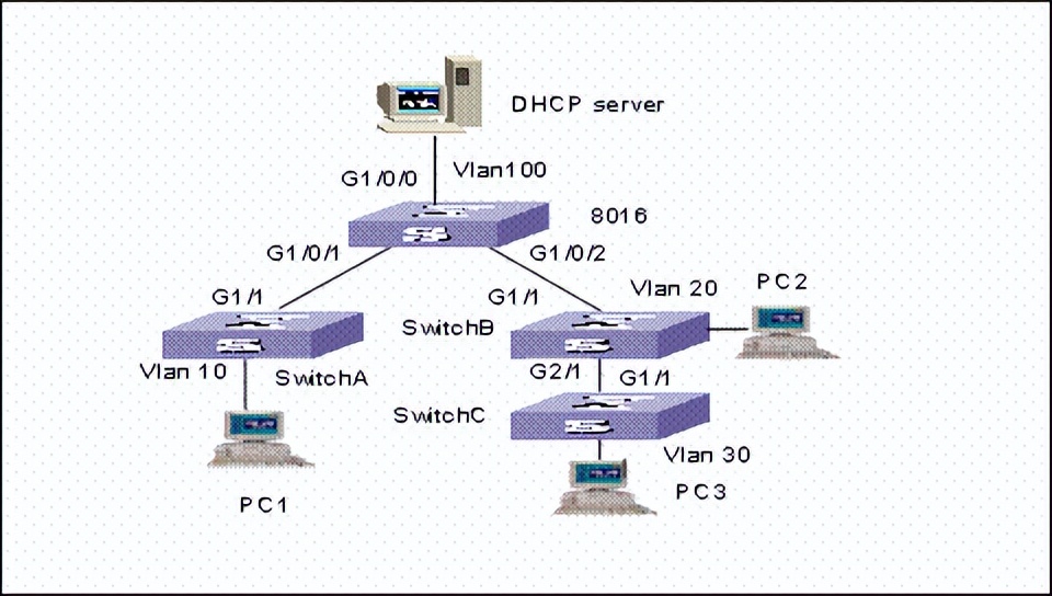 华为交换机配置vlan命令,华为交换机查看配置命令大全