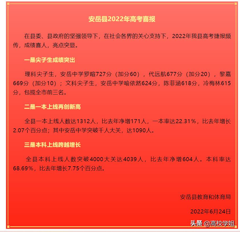 2020高考重点高中喜报,2020省级示范性高中高考喜报