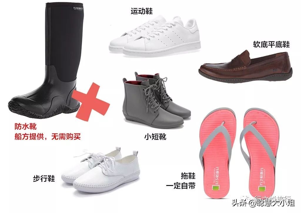 史上最全南极行李攻略,去南极点需要准备什么