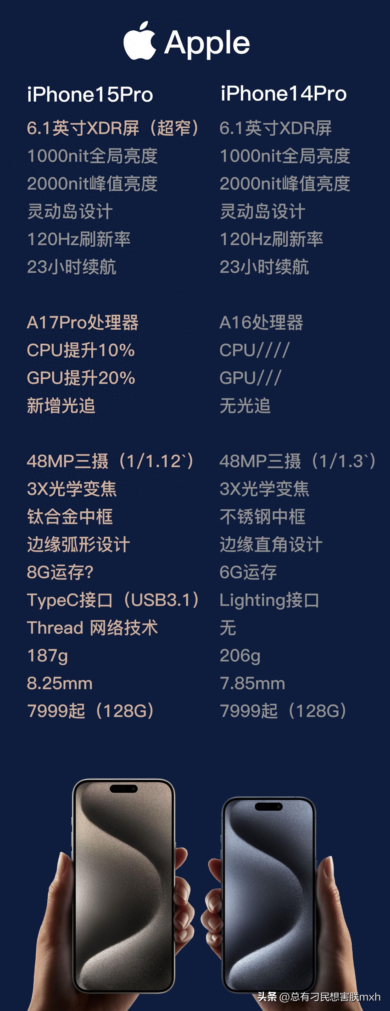 iphone15全系列官方价表最新,iphone15全系列最新官方价格表