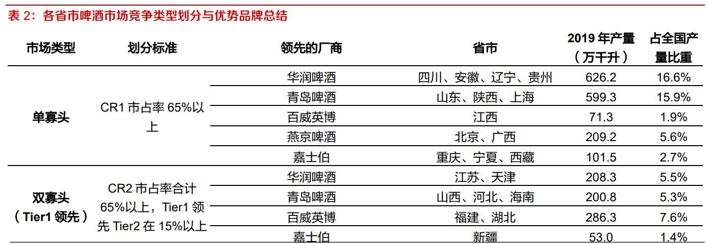 重庆啤酒业绩前瞻,从重庆走向全国