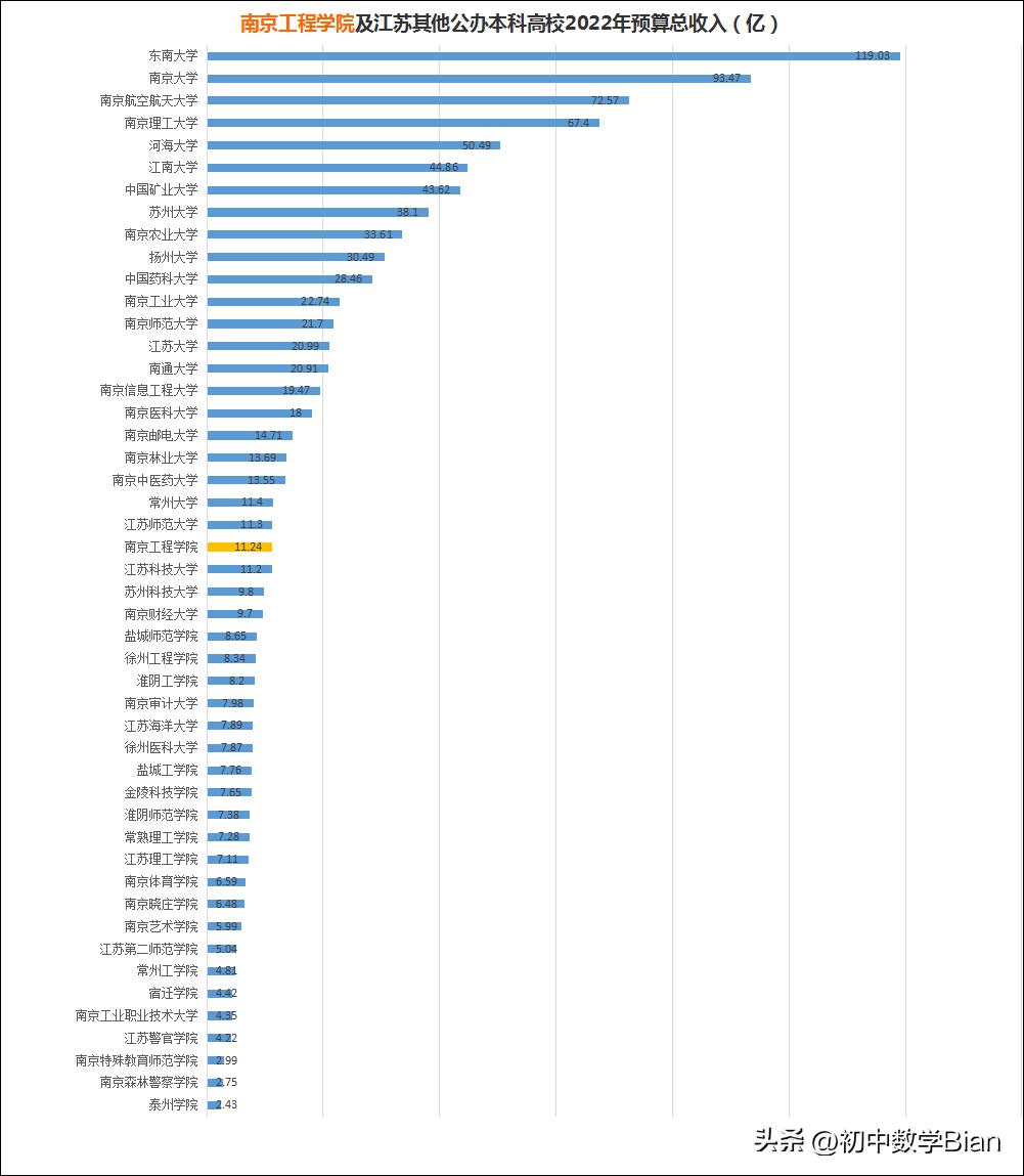 江苏高校硕士专业,江苏高校介绍