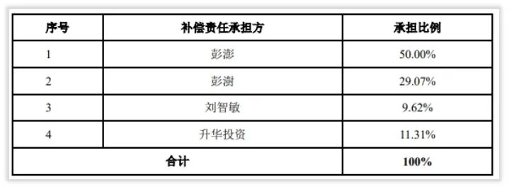 成长基因研究|富临精工解决“升华事件”的方法