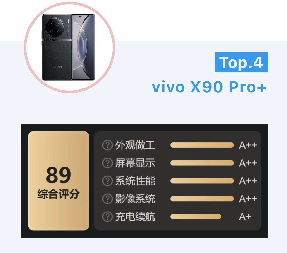 目前公认最好的三款旗舰手机,十佳旗舰手机推荐