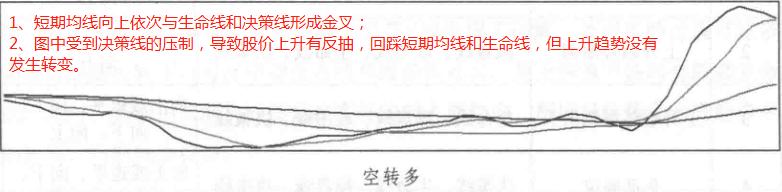 不同周期均线如何应用,周期均线详细讲解