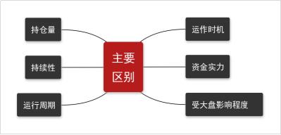 什么是主力暗盘资金,什么是主力队伍
