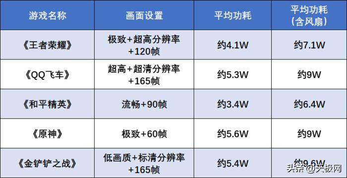 rog游戏手机7和7pro有什么区别,rog7pro游戏手机测评