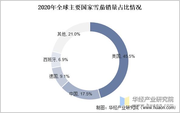 2019年雪茄行业,雪茄在中国的发展前景