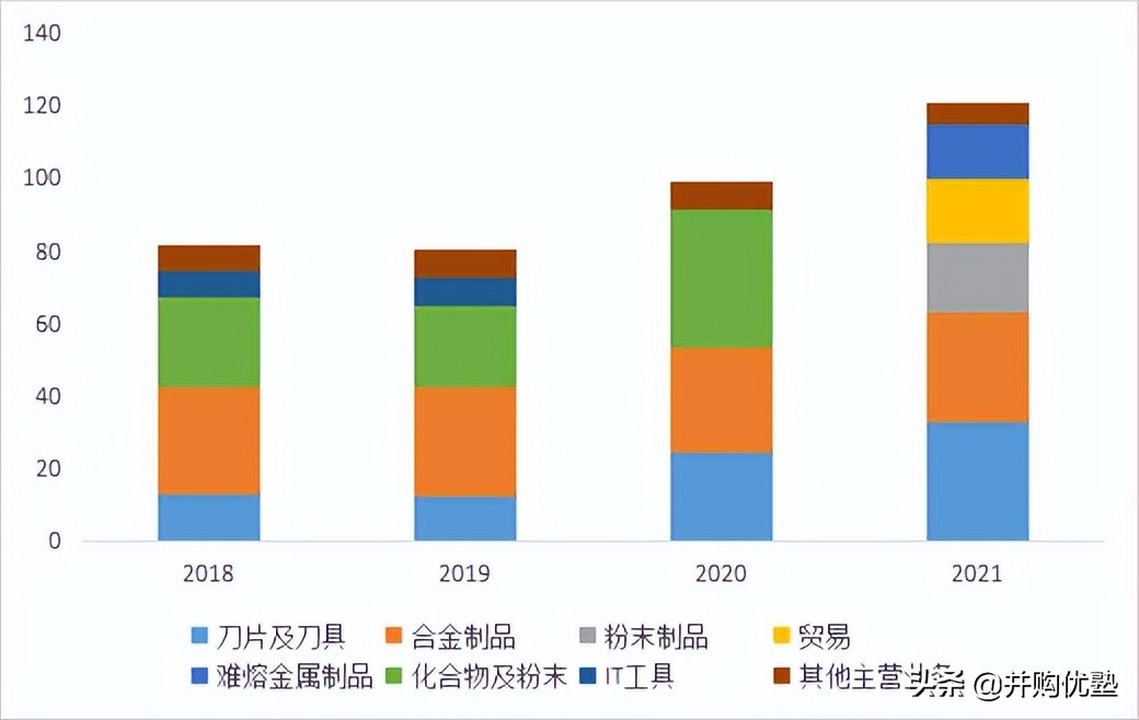 并购优塾核心产品,并购优塾科技