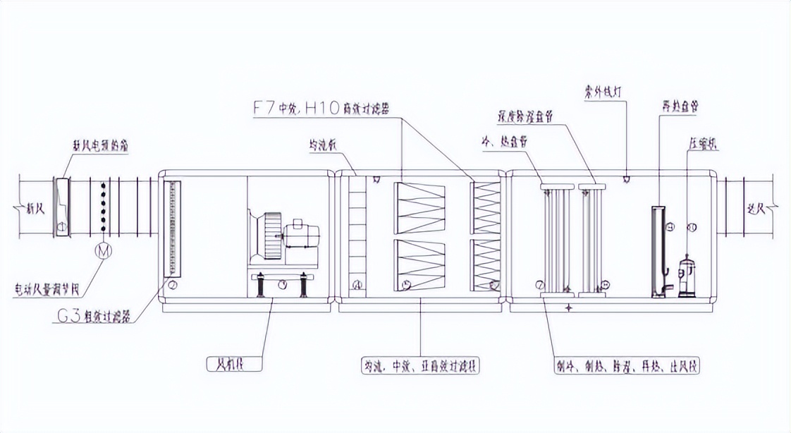 洁净手术室的概念设计与净化标准,无菌手术室净化工程设计