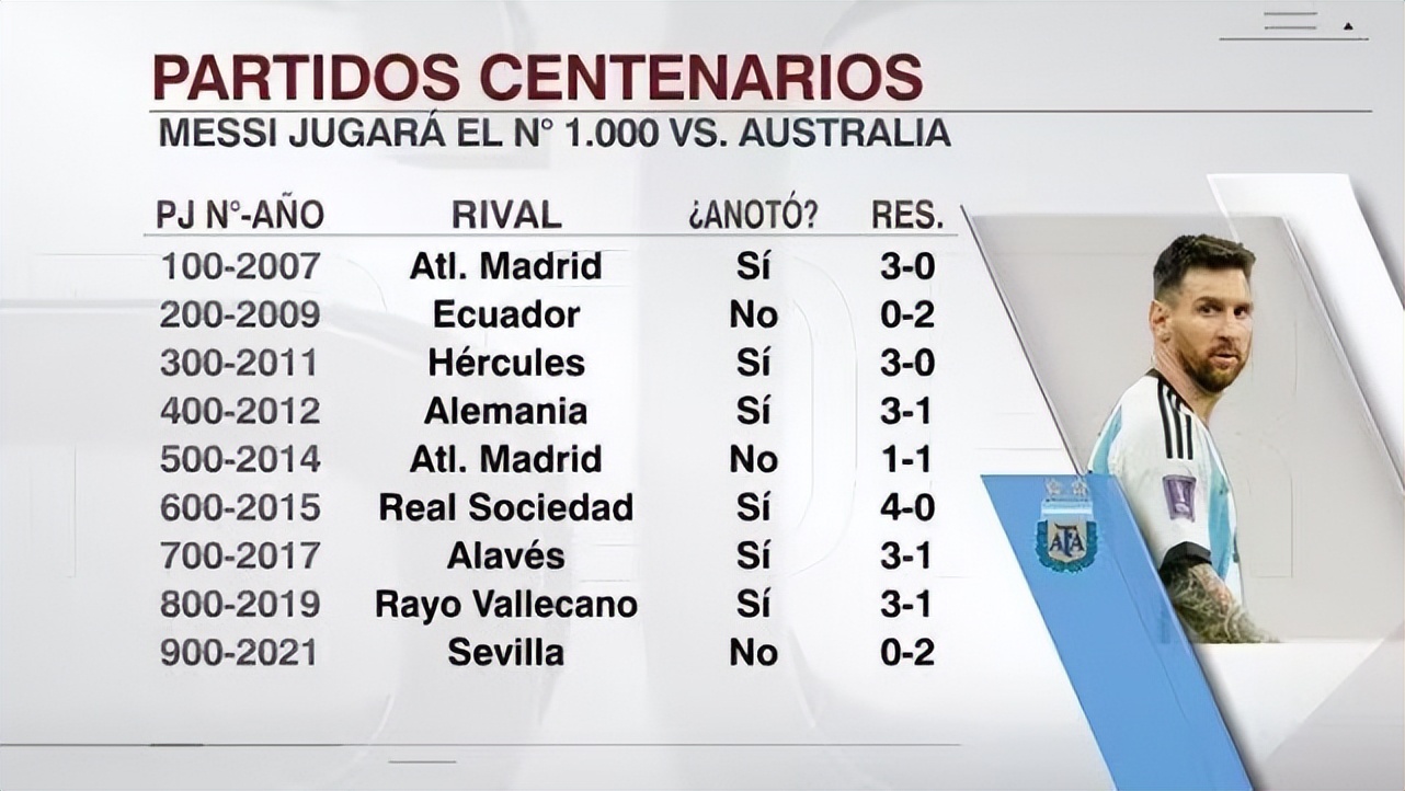 梅西2019年50球全纪录,梅西1000场里程碑照片