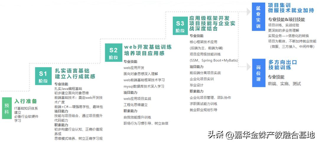 软件开发技术工程师的就业前景,软件开发高级工程师就业方向