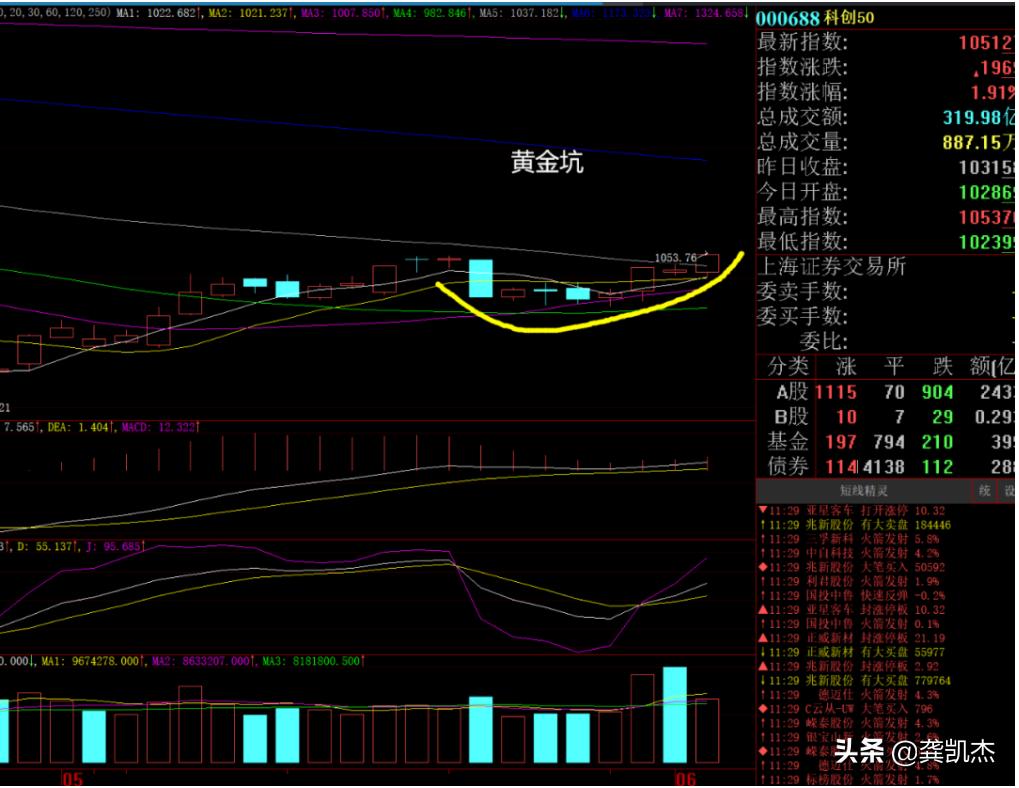 股市板块分析技巧,科创板在哪儿看盘