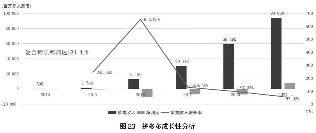 2020年阿里巴巴和拼多多财报对比,21年阿里京东拼多多美团财报对比