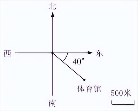 2021年云南小升初数学押题试卷,小升初人教版2021年数学必刷题