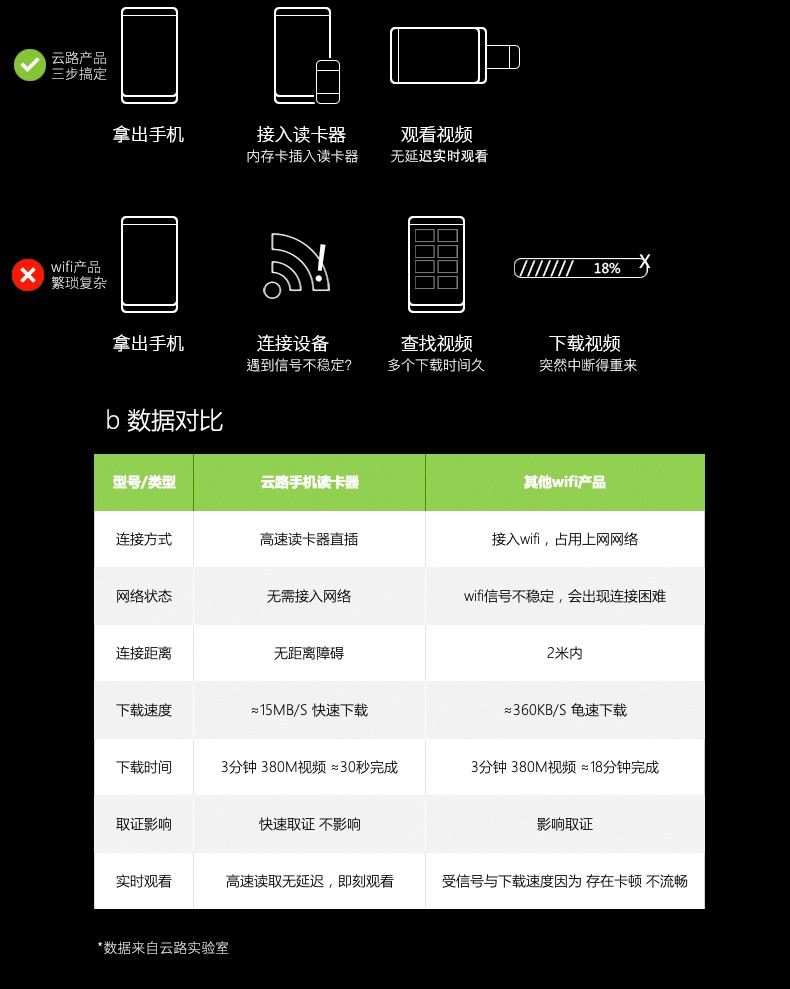 2022行车记录仪选购,入门级行车记录仪评测2023横评