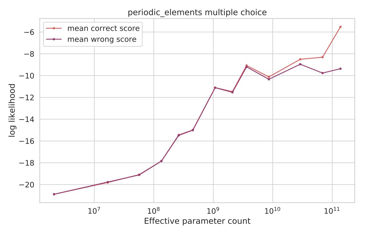 大型语言模型的涌现能力【LLM】