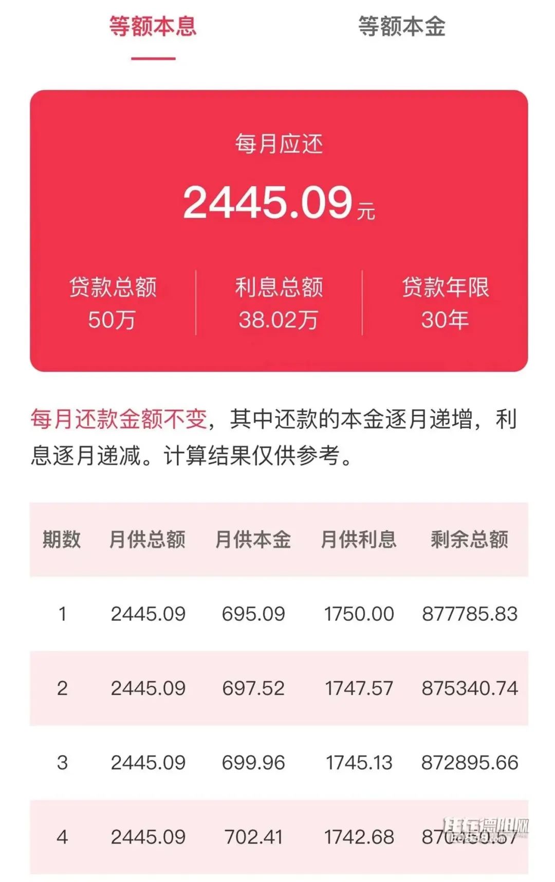 乐山房贷利率最新调整消息,乐山房贷利率2021变化